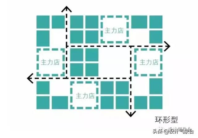 做商业街规划，竟然不看万科、绿地？你算什么资深设计师
