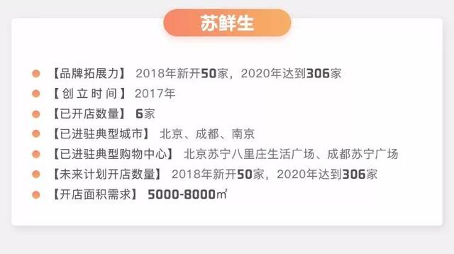 选址秘籍！这将决定生鲜巨头的生死存亡