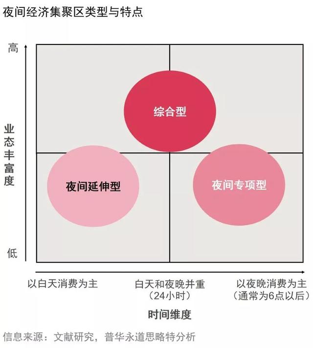 夜间经济≠夜市，如何激活城市娱乐休闲？