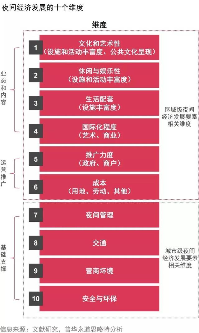 夜间经济≠夜市,如何激活城市娱乐休闲?