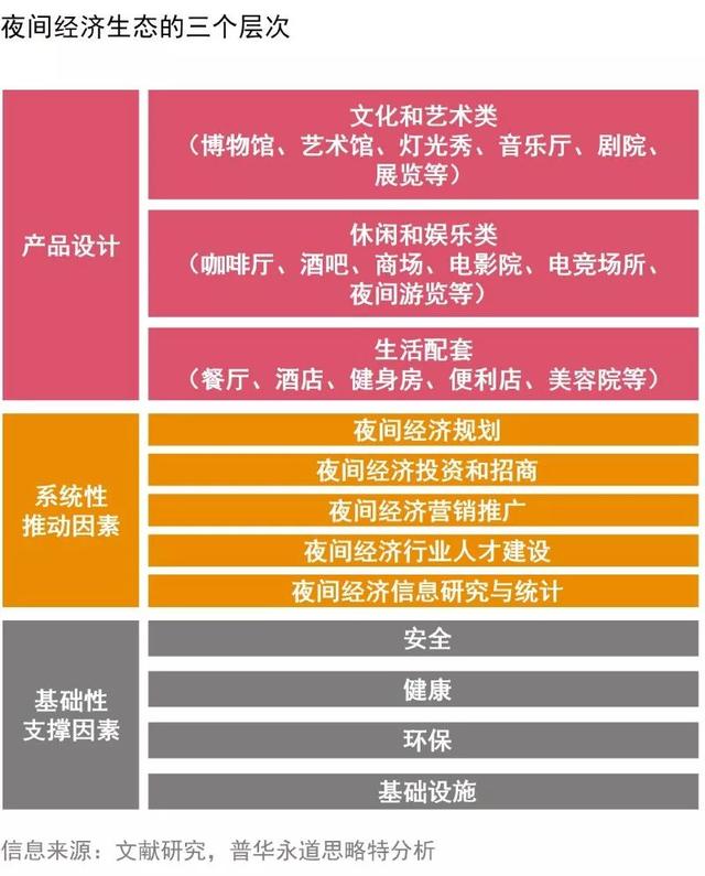 夜间经济≠夜市，如何激活城市娱乐休闲？
