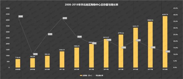 大数据洞察：如何把握下半年商业消费及业态趋势？