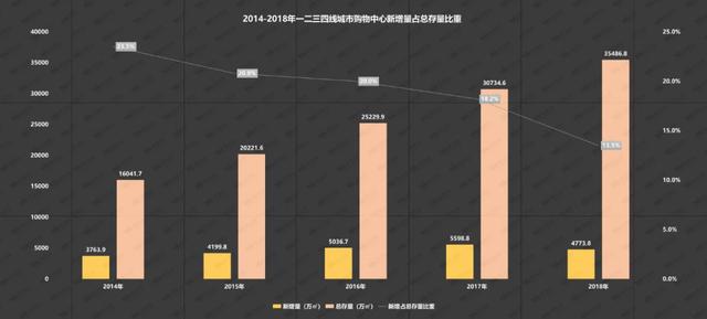 大数据洞察：如何把握下半年商业消费及业态趋势？