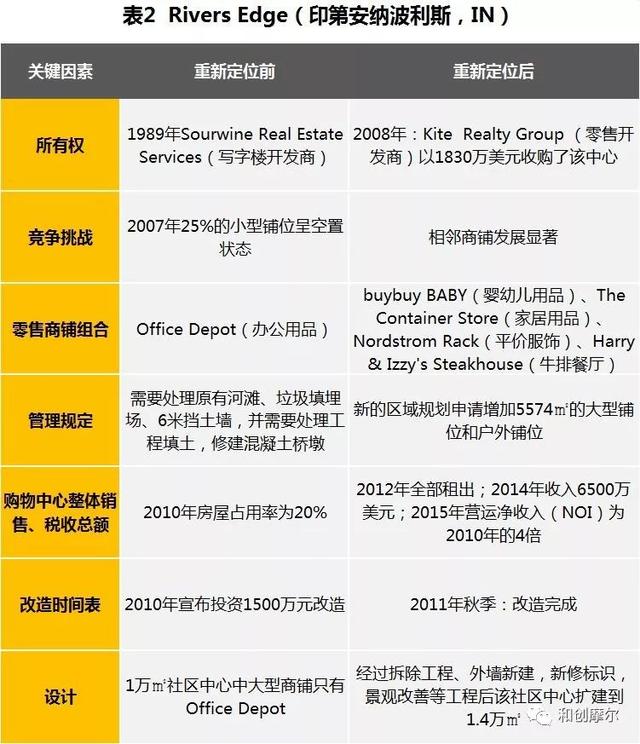 购物中心升级改造,必须要知道的核心逻辑