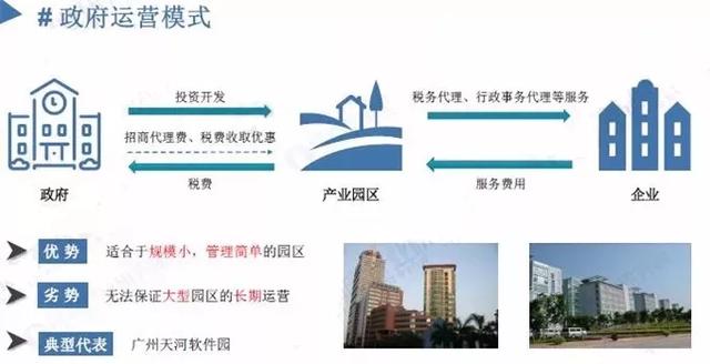 现有运营模式下产业园区发展存在的主要问题及改进建议