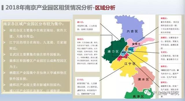 南京市产业园区市场调研报告