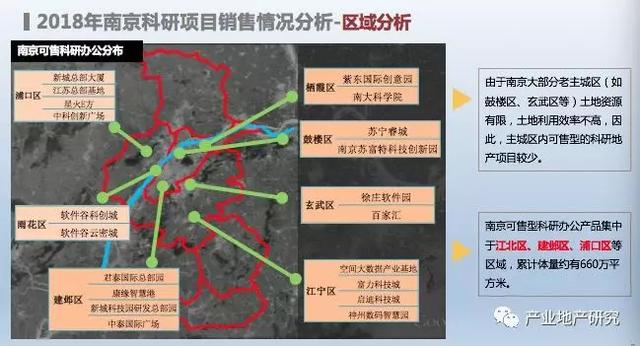 南京市产业园区市场调研报告