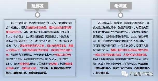 南京市产业园区市场调研报告