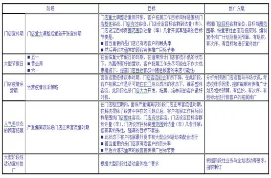 疫情期间商业自救营销要点丨乙方篇