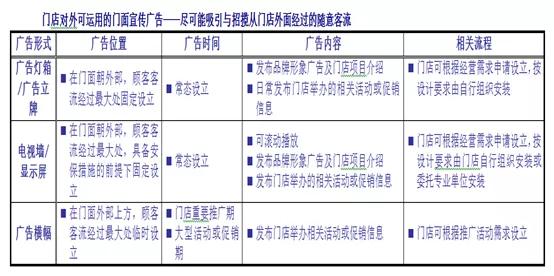 疫情期间商业自救营销要点丨乙方篇