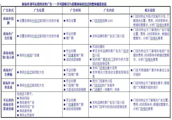 疫情期间商业自救营销要点丨乙方篇