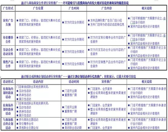 疫情期间商业自救营销要点丨乙方篇