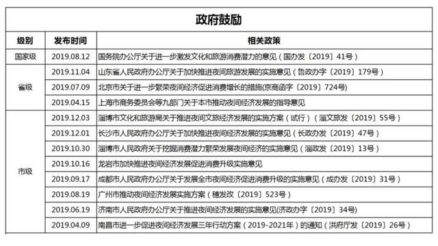 疫情过后,文旅业九大趋势