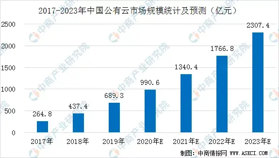 2020年中国智慧航空产业链全景图上中下游市场深度分析