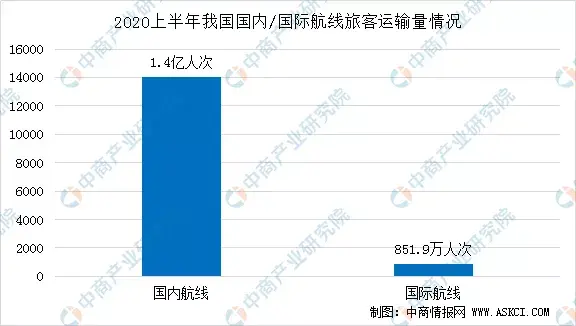 2020年中国智慧航空产业链全景图上中下游市场深度分析