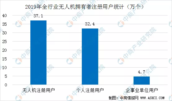 2020年中国智慧航空产业链全景图上中下游市场深度分析