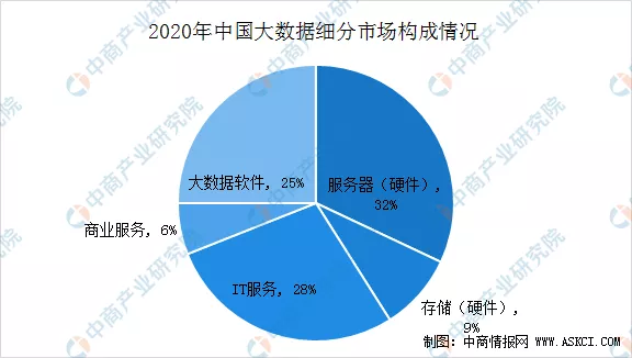 2020年中国智慧航空产业链全景图上中下游市场深度分析