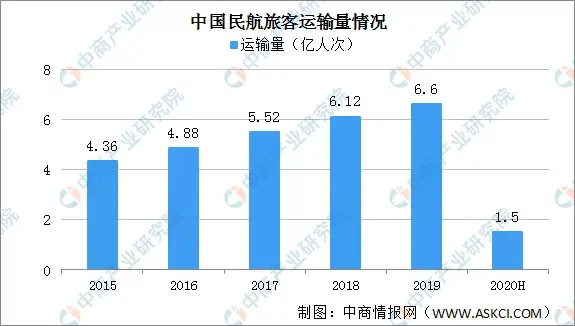 2020年中国智慧航空产业链全景图上中下游市场深度分析