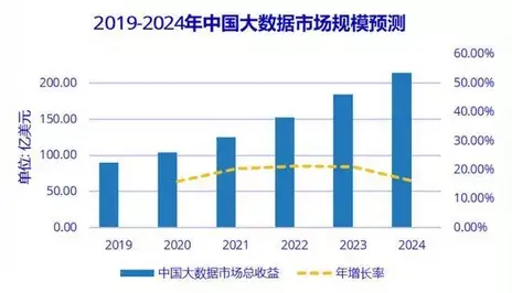 2020年中国智慧航空产业链全景图上中下游市场深度分析