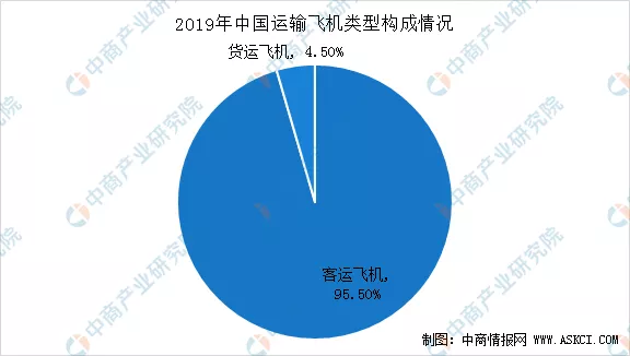 2020年中国智慧航空产业链全景图上中下游市场深度分析