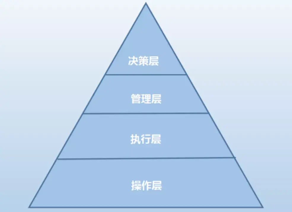 不加班的地产人有没有未来?