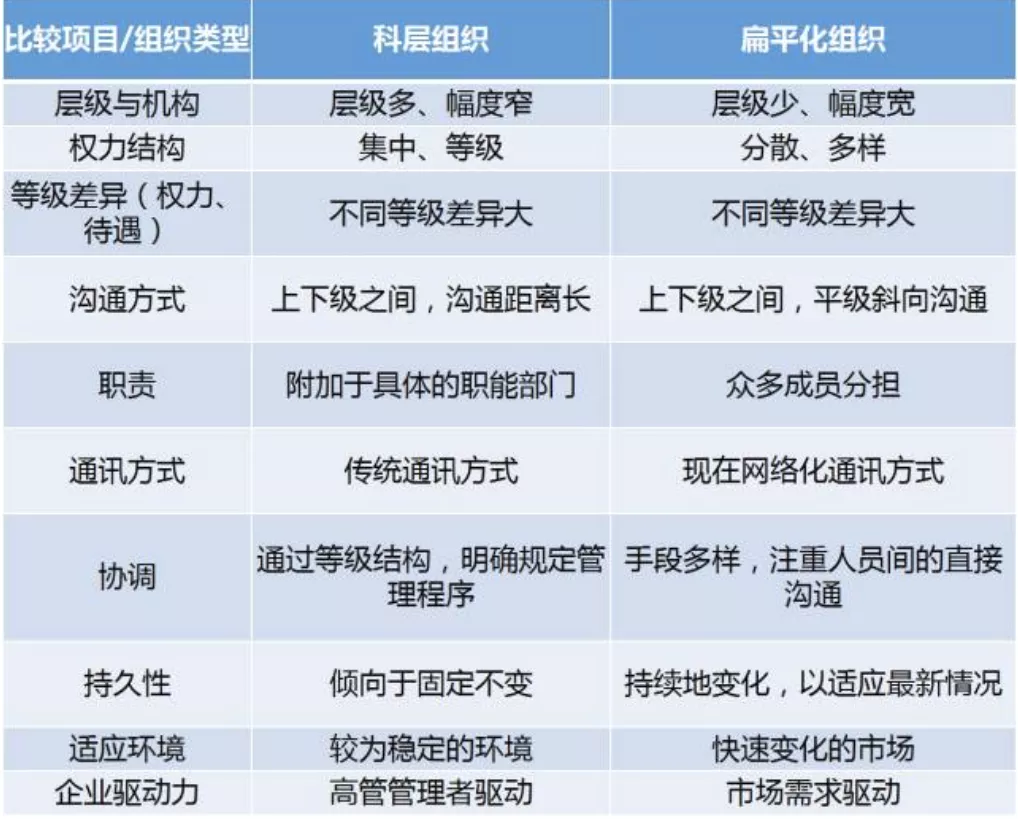 不加班的地产人有没有未来?