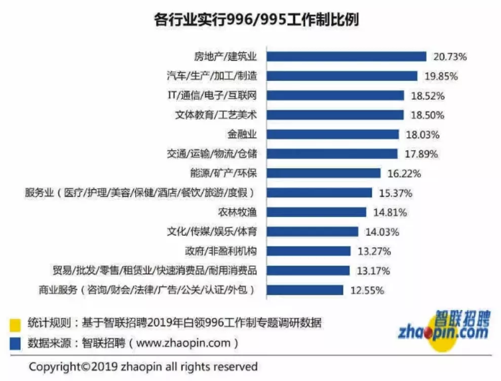不加班的地产人有没有未来?