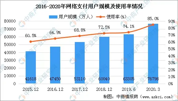 2020年中国智慧商圈生态图谱及产业链投资前景深度解读