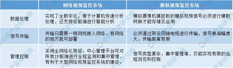 2020年中国智慧商圈生态图谱及产业链投资前景深度解读