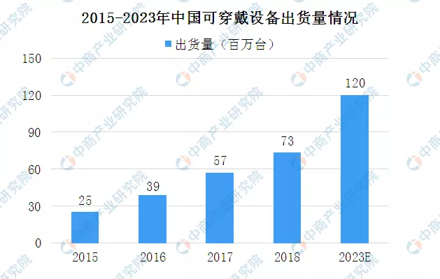 2020年中国智慧商圈生态图谱及产业链投资前景深度解读