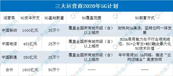 2020年中国智慧商圈生态图谱及产业链投资前景深度解读