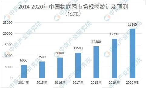 2020年中国智慧商圈生态图谱及产业链投资前景深度解读