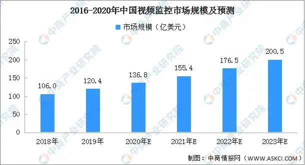 2020年中国智慧商圈生态图谱及产业链投资前景深度解读