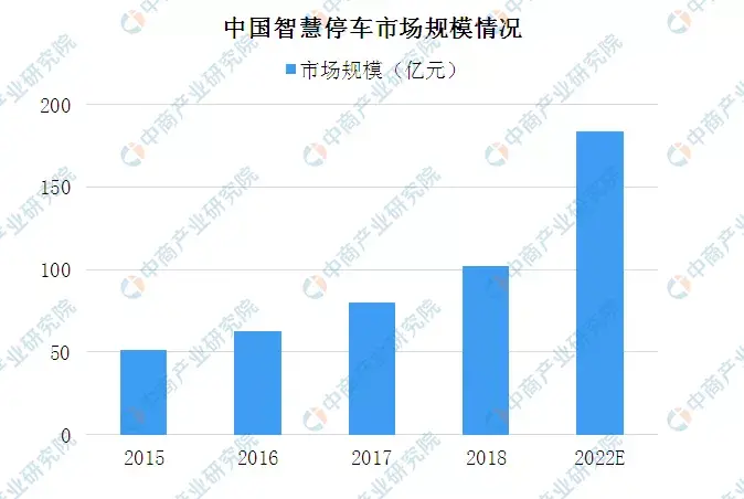 2020年中国智慧商圈生态图谱及产业链投资前景深度解读