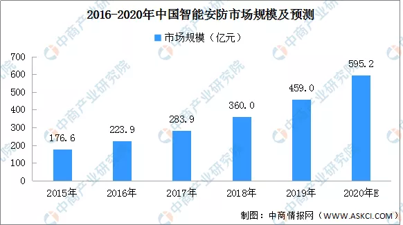 2020年中国智慧商圈生态图谱及产业链投资前景深度解读