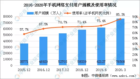 2020年中国智慧商圈生态图谱及产业链投资前景深度解读
