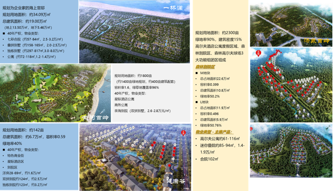 北戴河阿卡小镇：互联网思维下的创新文旅地产模式应用