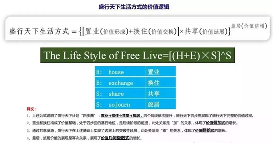 北戴河阿卡小镇：互联网思维下的创新文旅地产模式应用