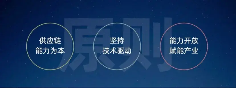 二手行业的老痛点与产业互联网的新解法