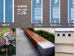 北戴河阿卡小镇：互联网思维下的创新文旅地产模式应用