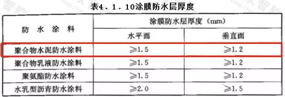 成本控制清单,让成本控制有的放矢