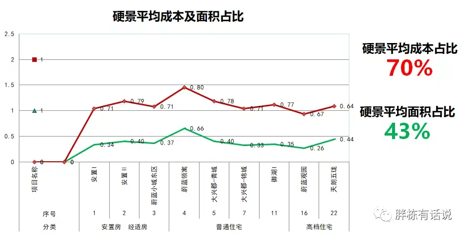 成本控制清单,让成本控制有的放矢