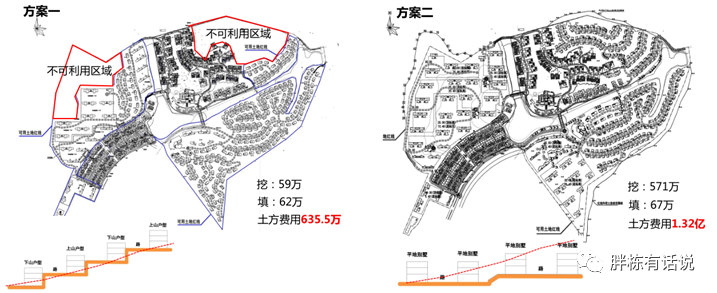 成本控制清单,让成本控制有的放矢