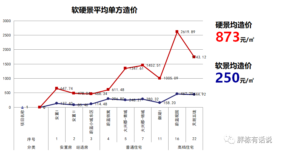 成本控制清单,让成本控制有的放矢