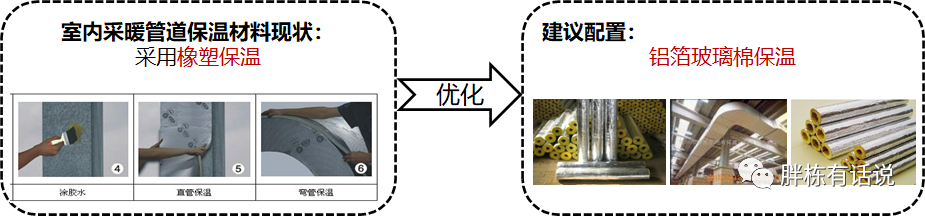 成本控制清单,让成本控制有的放矢