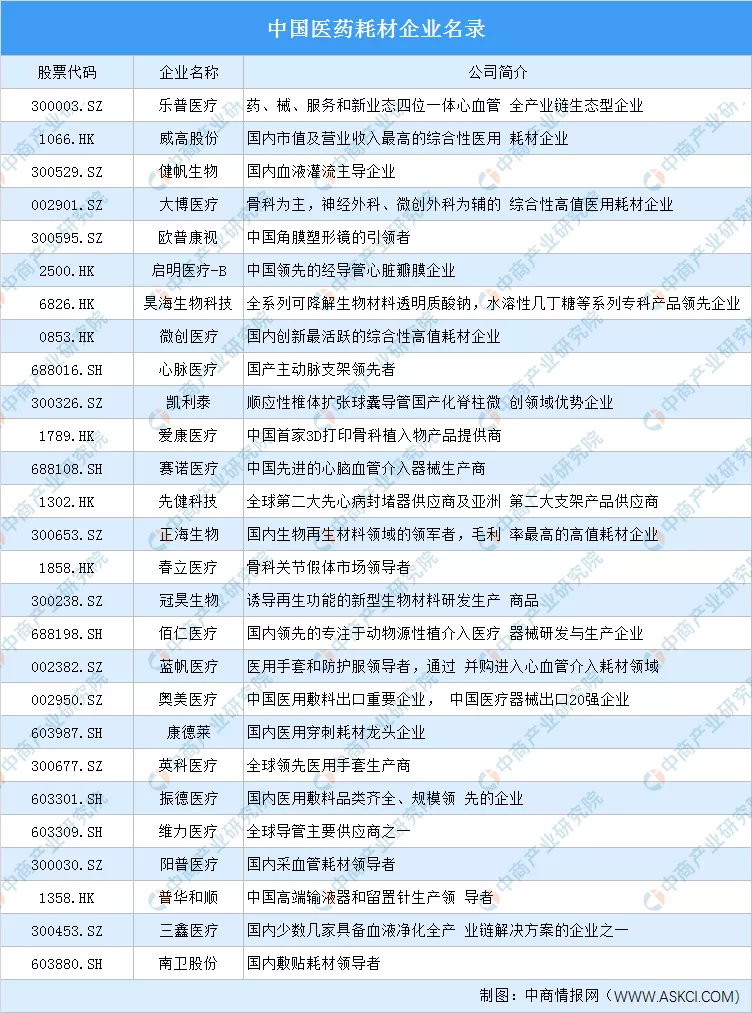 2020年中国健康体检产业链上下游及投资发展前景分析