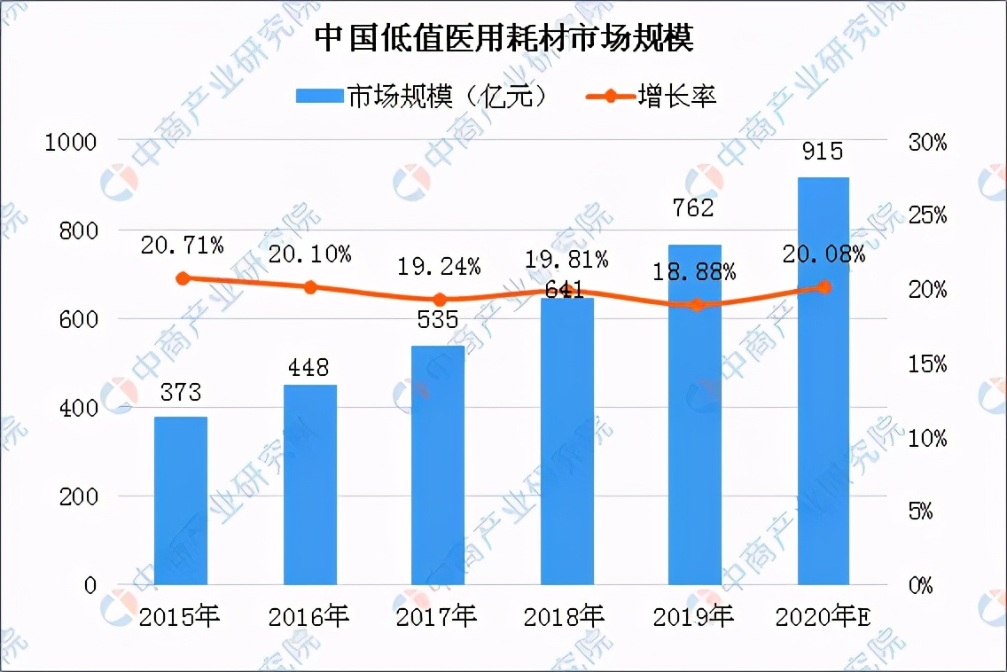 2020年中国健康体检产业链上下游及投资发展前景分析