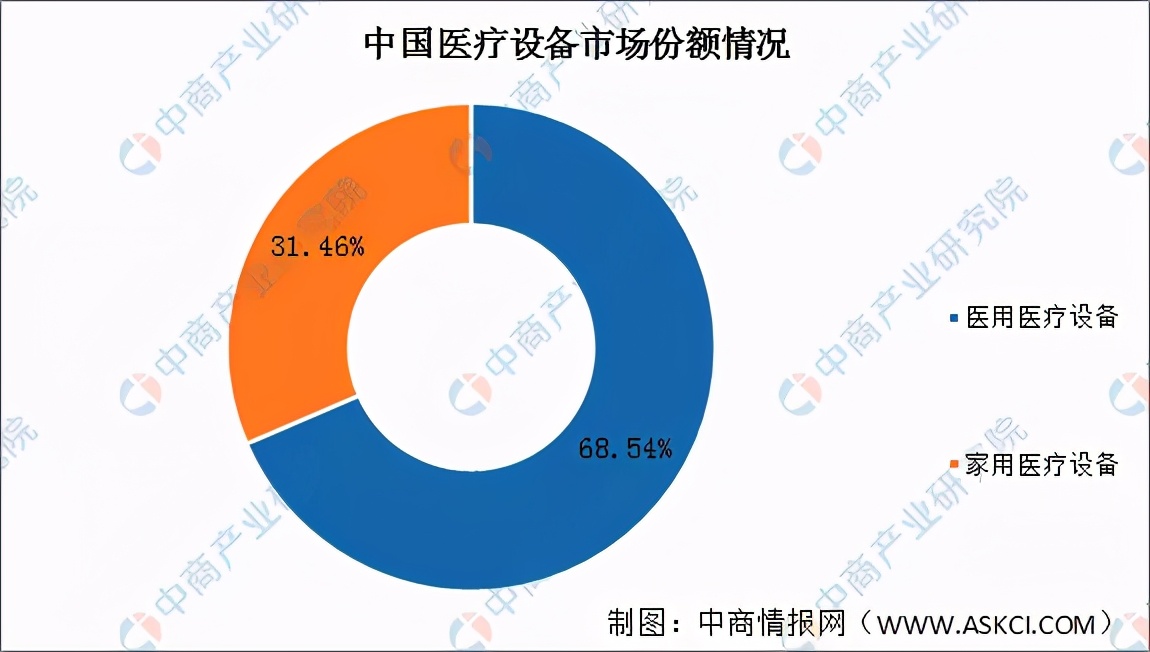 2020年中国健康体检产业链上下游及投资发展前景分析