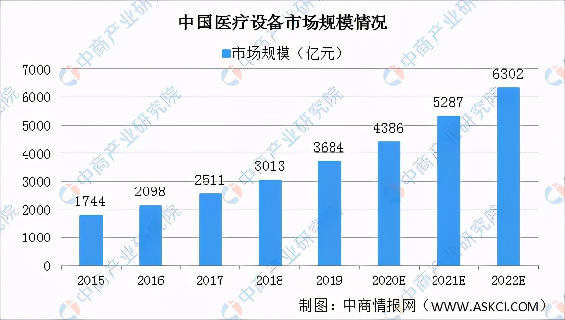 2020年中国健康体检产业链上下游及投资发展前景分析