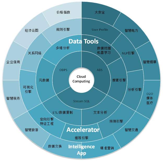 从零开始运营产品